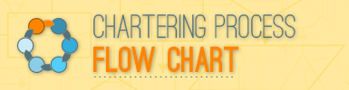 Chartering Process Flow Chart document link