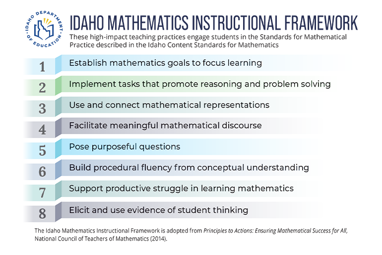 Idaho Mathematics Instructional Framework listing student-centered teaching practices supporting mastery of the Idaho Content Standards in Mathematics.
