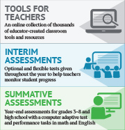 ISAT Comprehensive Assessment System Logo