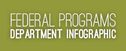 Federal Program Department Infographic