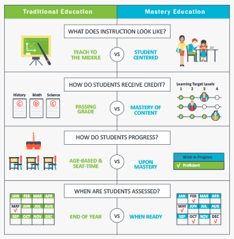 Mastery Education Sde